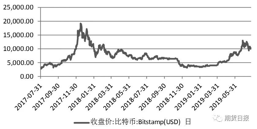 貨幣資產組合理論_如何利用數字貨幣進行有效的資產配置與投資組合管理_貨幣需求的資產組合理論