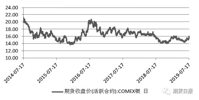 貨幣需求的資產組合理論_如何利用數字貨幣進行有效的資產配置與投資組合管理_貨幣資產組合理論