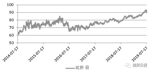貨幣需求的資產組合理論_如何利用數字貨幣進行有效的資產配置與投資組合管理_貨幣資產組合理論