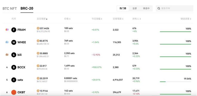 吳亦凡背後團隊_奶茶妹背後炒作團隊_流行幣種背後的開發團隊與支持者：如何影響幣種的未來