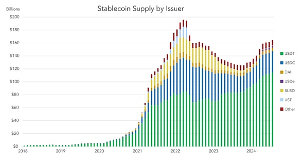 USDT與全球經濟體係的演變分析_USDT與全球經濟體係的演變分析_USDT與全球經濟體係的演變分析