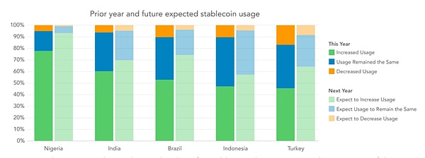 USDT與全球經濟體係的演變分析_USDT與全球經濟體係的演變分析_USDT與全球經濟體係的演變分析