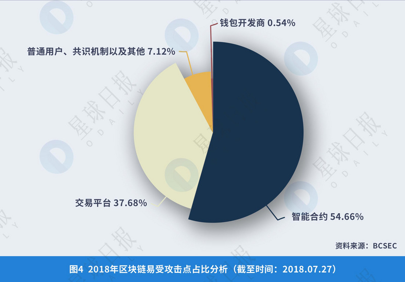 虛擬幣錢包標識怎麽填_虛擬幣錢包的原理_虛擬貨幣的生態係統與基礎設施：了解交易所、錢包與礦池的角色