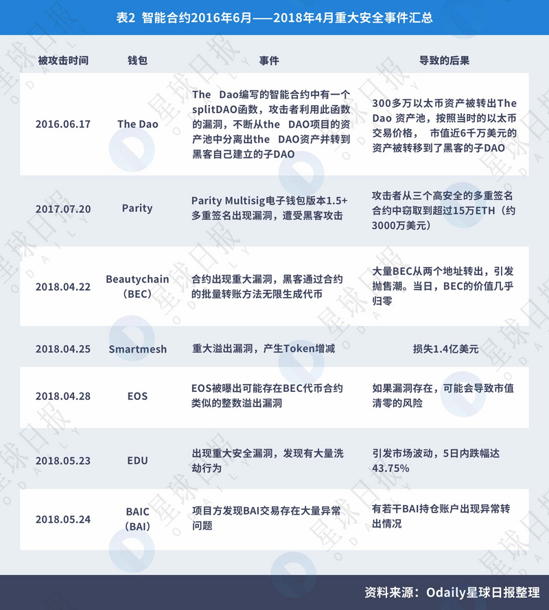虛擬幣錢包的原理_虛擬貨幣的生態係統與基礎設施：了解交易所、錢包與礦池的角色_虛擬幣錢包標識怎麽填