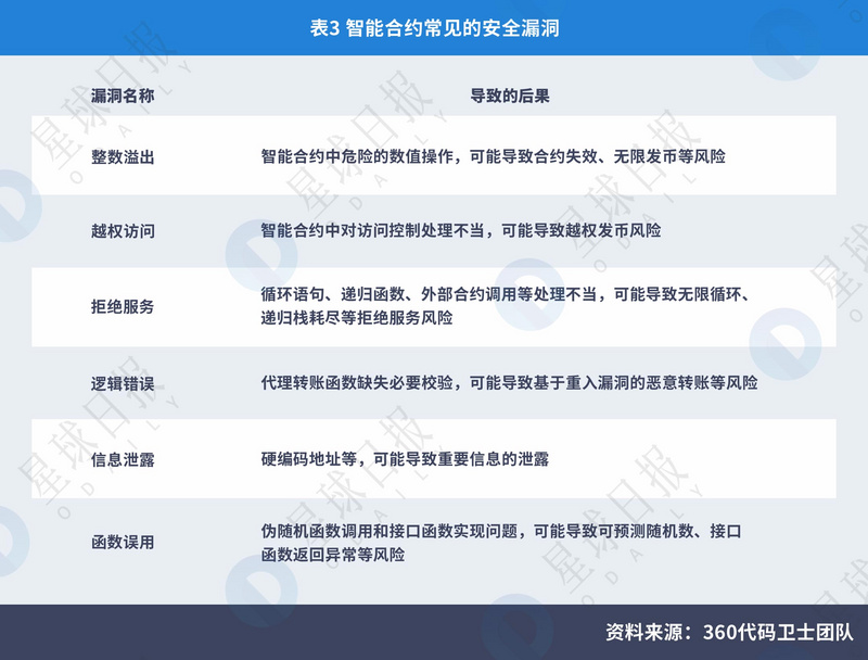 虛擬幣錢包標識怎麽填_虛擬貨幣的生態係統與基礎設施：了解交易所、錢包與礦池的角色_虛擬幣錢包的原理