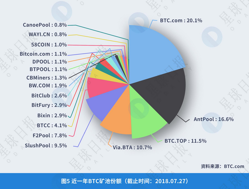 虛擬幣錢包的原理_虛擬幣錢包標識怎麽填_虛擬貨幣的生態係統與基礎設施：了解交易所、錢包與礦池的角色
