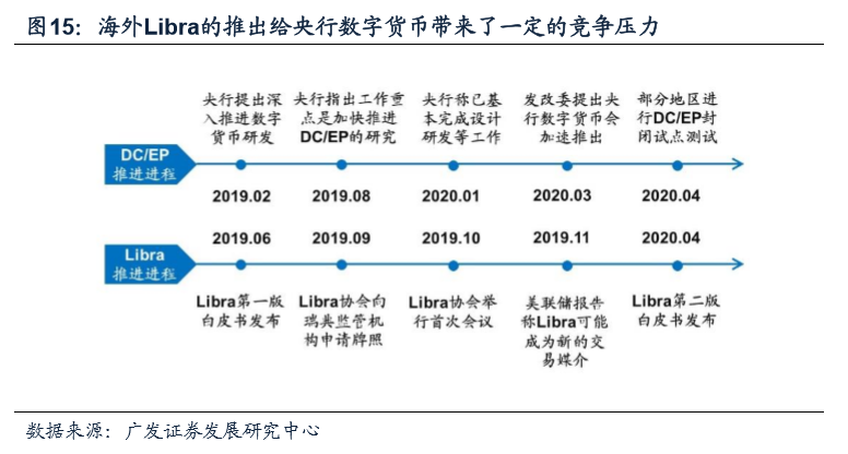 貨幣數字化意義_數字貨幣的價值尺度_數字貨幣的用戶行為分析
