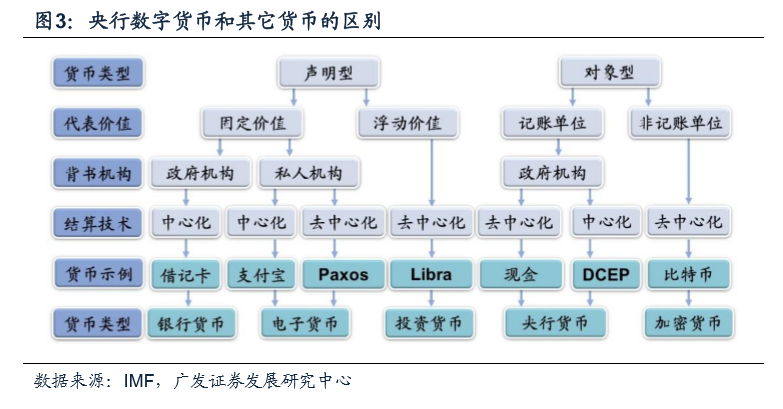 數字貨幣的用戶行為分析_貨幣數字化意義_數字貨幣的價值尺度