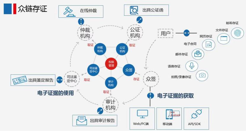 區塊鏈慈善app下載_區塊鏈慈善基金會_以太坊如何改變慈善行業：區塊鏈技術的新應用