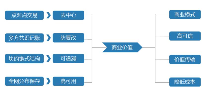 區塊鏈慈善app下載_區塊鏈慈善基金會_以太坊如何改變慈善行業：區塊鏈技術的新應用