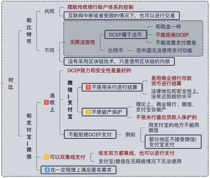 區塊鏈慈善基金會_區塊鏈慈善app下載_以太坊如何改變慈善行業：區塊鏈技術的新應用