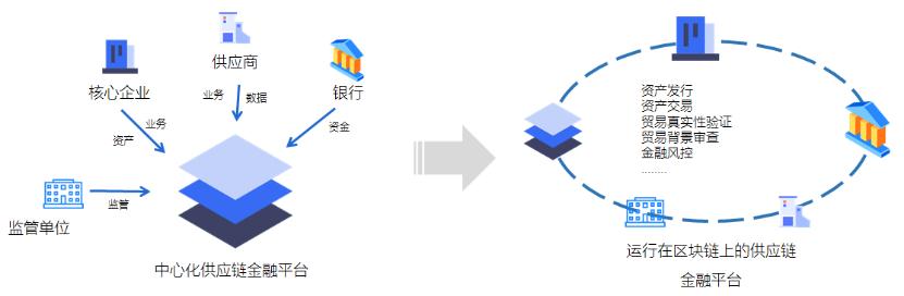 區塊鏈慈善基金會_區塊鏈慈善app下載_以太坊如何改變慈善行業：區塊鏈技術的新應用