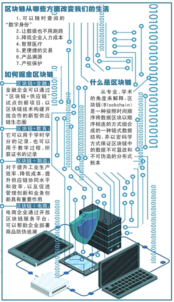 區塊鏈技術如何改變生活？從教育到金融，全麵解析區塊鏈的應用與商機