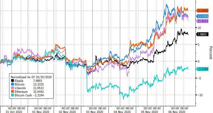 eth今日價格美金_連續四天上漲！ ETH逼近3,000美元大關！_eth漲到一萬美元