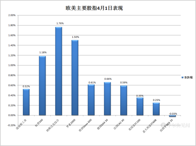 eth最新行情美元_連續四天上漲！ ETH逼近3,000美元大關！_eth今日價格美金