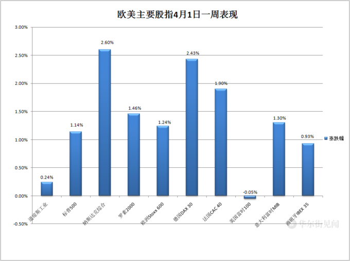 eth今日價格美金_eth最新行情美元_連續四天上漲！ ETH逼近3,000美元大關！