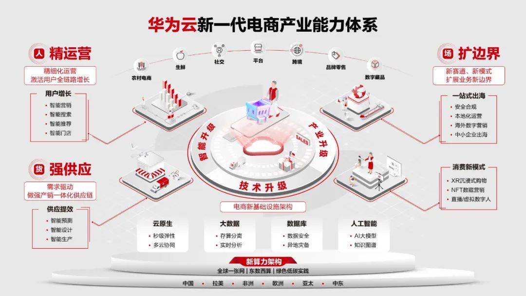 交易策略開發_如何在Binance交易所APP發掘交易機會 | 用數據支持決策_交易決策係統