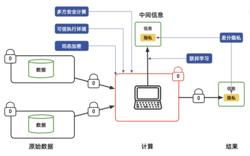以太坊的數據隱私保護：智能合約中的安全問題_隱私協議是什麽意思_androids隱私協議