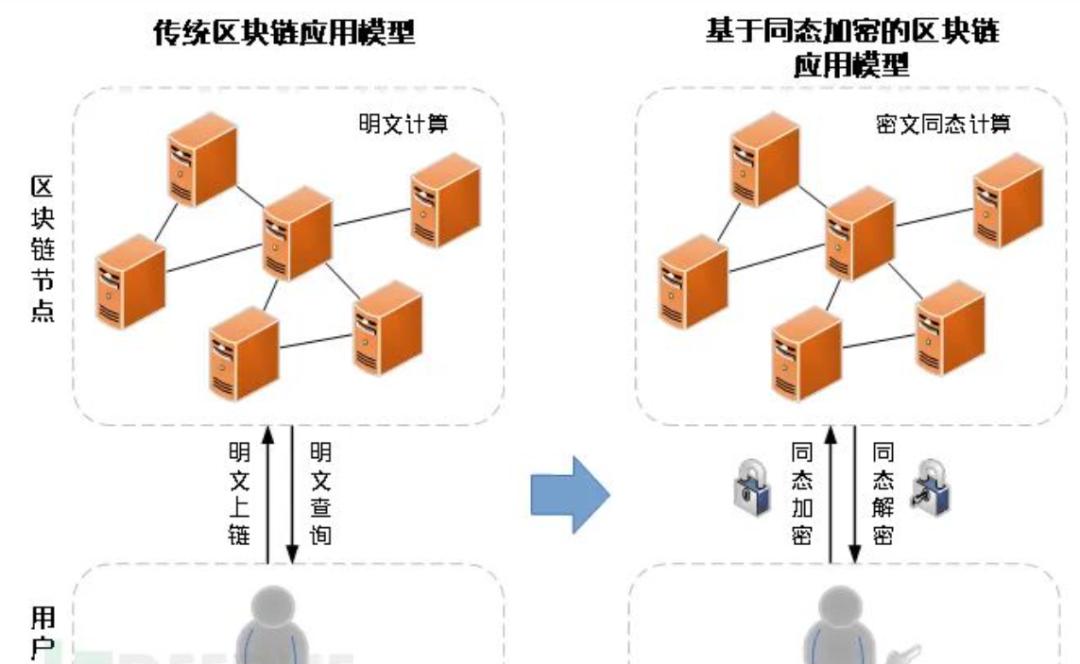 androids隱私協議_隱私協議是什麽意思_以太坊的數據隱私保護：智能合約中的安全問題