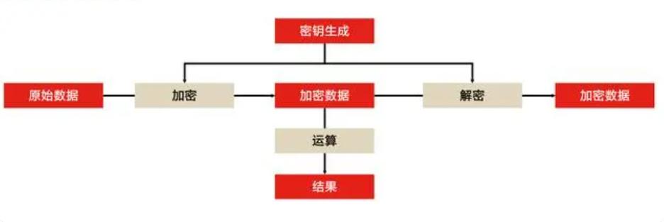 以太坊的數據隱私保護：智能合約中的安全問題_隱私協議是什麽意思_androids隱私協議