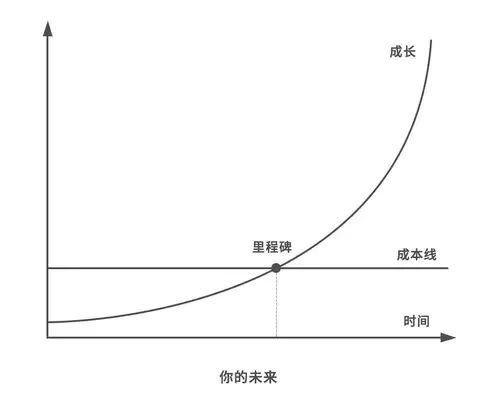 李笑來財富自由之路：如何通過定投比特幣實現財富自由
