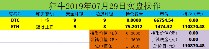 下跌放量好還是縮量好_EOS 下跌11%_下跌縮量代表什麽