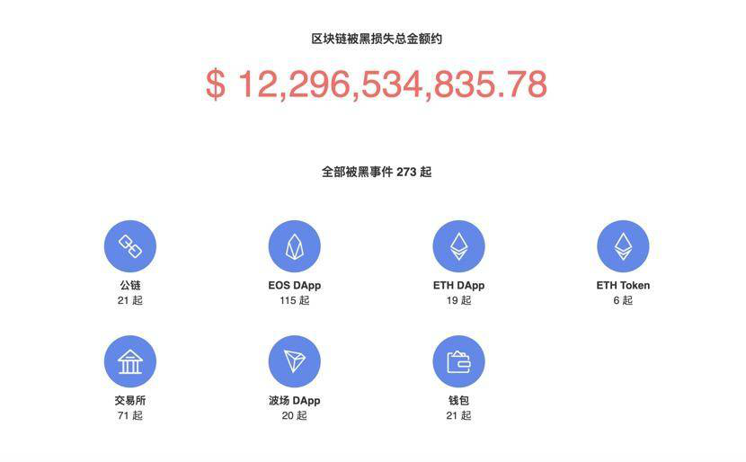 up投資安全衛士_投資安全的重要性_投資USDT需了解的安全知識