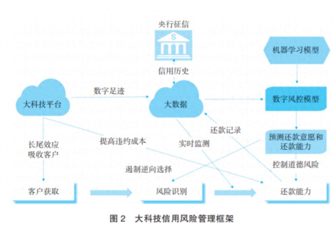 從淘寶擔保交易到支付寶10億用戶：中國電商支付工具的演變曆程