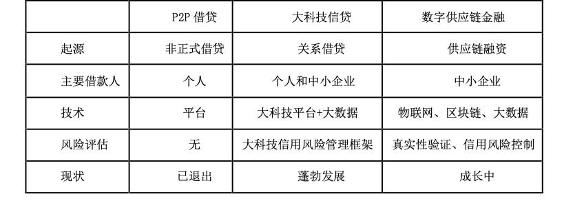 私人數字貨幣與央行數字貨幣_數字貨幣與普惠金融：如何讓更多人受益於新技術_數字貨幣區塊鏈技術