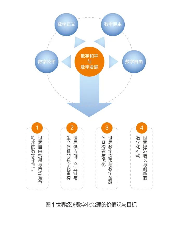 數字貨幣與國際製裁的矛盾：如何影響國家經濟與金融關係_數字貨幣對傳統金融衝擊_數字貨幣與金融危機