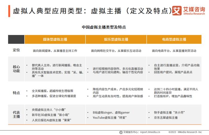 虛擬數字貨幣如何談論_虛擬貨幣的文化影響：如何參與者共同推動數字經濟的發展_虛擬的數字貨幣
