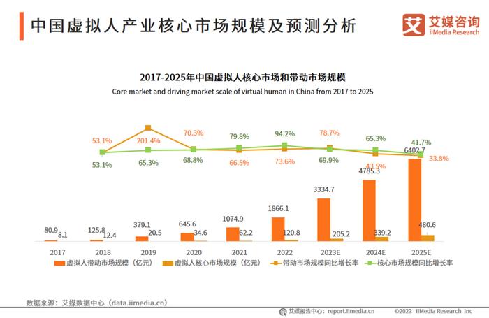 虛擬的數字貨幣_虛擬數字貨幣如何談論_虛擬貨幣的文化影響：如何參與者共同推動數字經濟的發展
