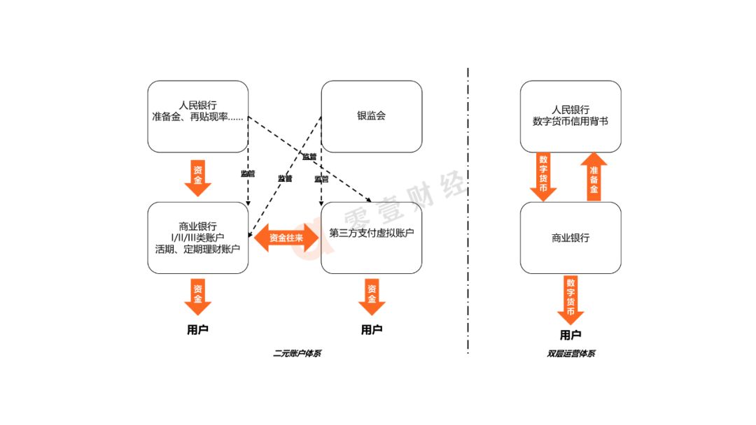 中國央行數字貨幣DC/EP的雙層運營投放體係及其影響分析