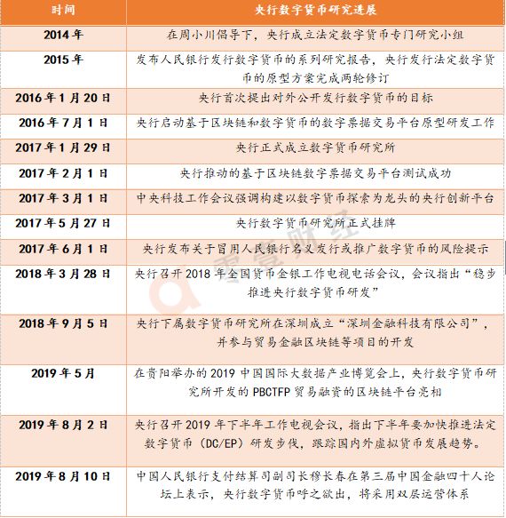信用貨幣數字貨幣_數字貨幣信用體係_如何提升公眾對數字貨幣的信任