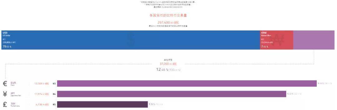 貨幣數字投資_數字貨幣市場的投機行為_數字貨幣投資機會
