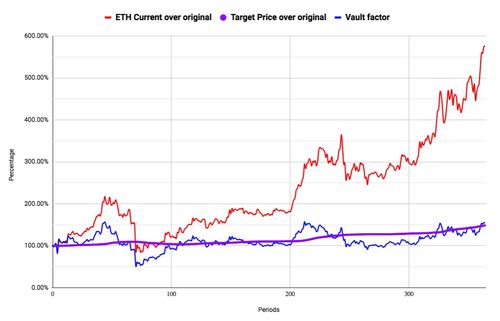 USDT與PAX穩定幣發行及合規情況詳解：曆史、合作與資產抵押