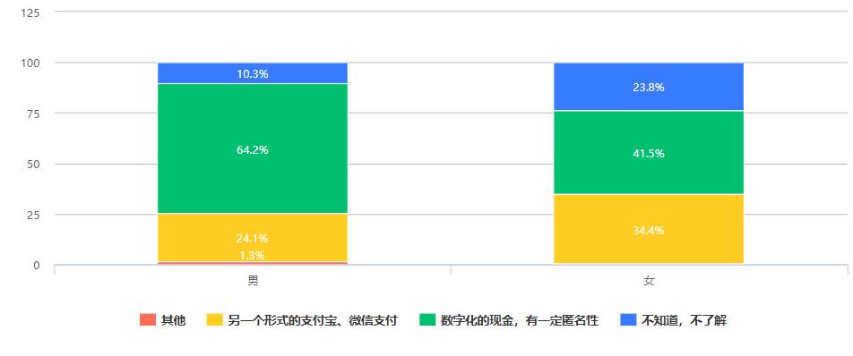 市場對數字貨幣的接受度分析_貨幣數字化對錢幣收藏的影響_消費者對數字貨幣的接受度
