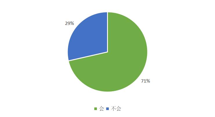 貨幣數字化對錢幣收藏的影響_消費者對數字貨幣的接受度_市場對數字貨幣的接受度分析