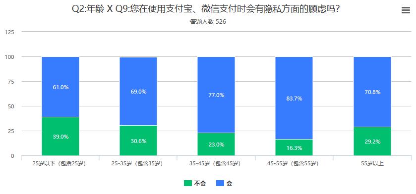 貨幣數字化對錢幣收藏的影響_消費者對數字貨幣的接受度_市場對數字貨幣的接受度分析