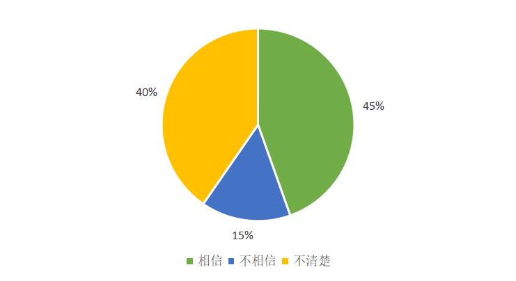 市場對數字貨幣的接受度分析_貨幣數字化對錢幣收藏的影響_消費者對數字貨幣的接受度
