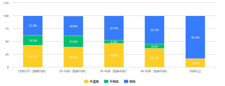 貨幣數字化對錢幣收藏的影響_市場對數字貨幣的接受度分析_消費者對數字貨幣的接受度