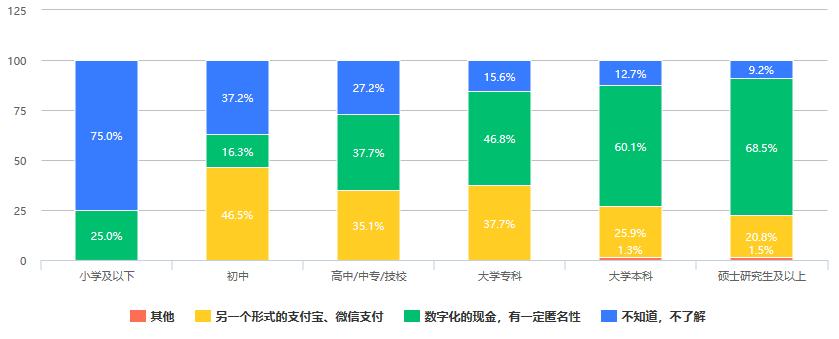 消費者對數字貨幣的接受度_市場對數字貨幣的接受度分析_貨幣數字化對錢幣收藏的影響