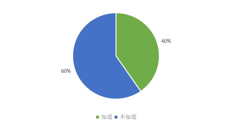 消費者對數字貨幣的接受度_市場對數字貨幣的接受度分析_貨幣數字化對錢幣收藏的影響