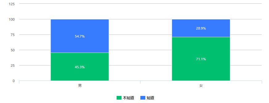 貨幣數字化對錢幣收藏的影響_消費者對數字貨幣的接受度_市場對數字貨幣的接受度分析