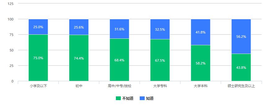 市場對數字貨幣的接受度分析_貨幣數字化對錢幣收藏的影響_消費者對數字貨幣的接受度