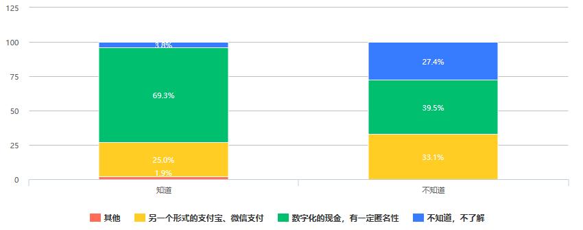 市場對數字貨幣的接受度分析_消費者對數字貨幣的接受度_貨幣數字化對錢幣收藏的影響