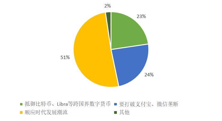市場對數字貨幣的接受度分析_消費者對數字貨幣的接受度_貨幣數字化對錢幣收藏的影響