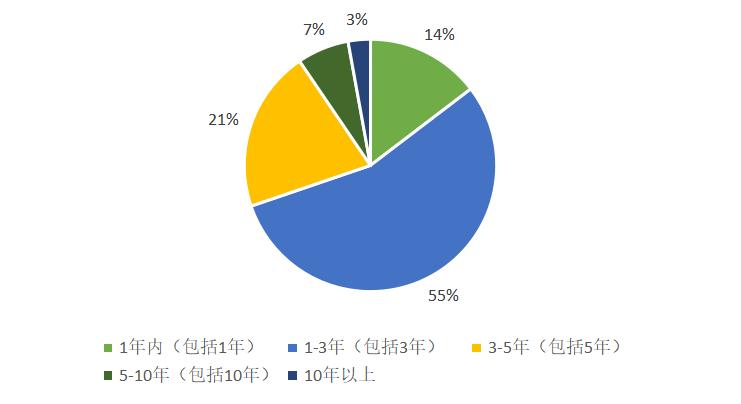 市場對數字貨幣的接受度分析_消費者對數字貨幣的接受度_貨幣數字化對錢幣收藏的影響