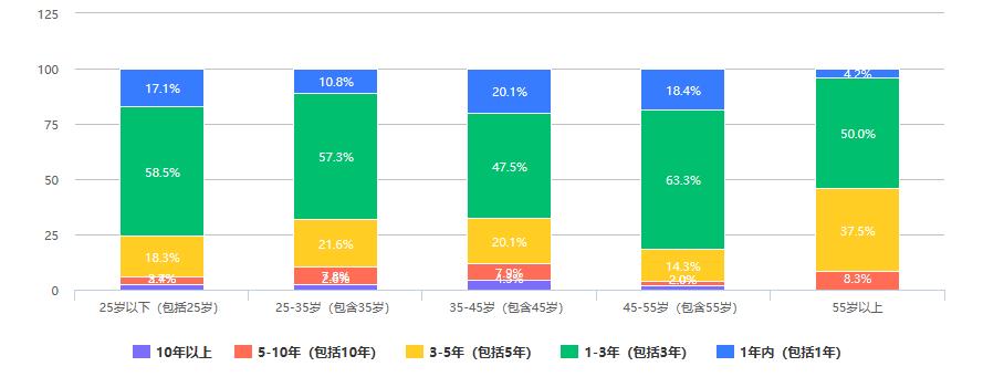 貨幣數字化對錢幣收藏的影響_市場對數字貨幣的接受度分析_消費者對數字貨幣的接受度