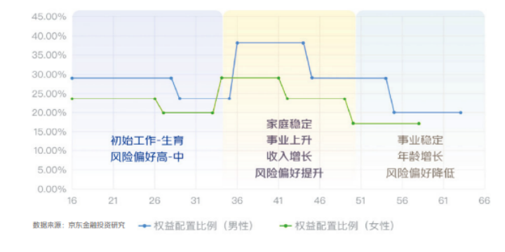 用USDT實現全球資產投資組合的多樣化_多樣化的組合投資具有降低_多樣化投資的優缺點